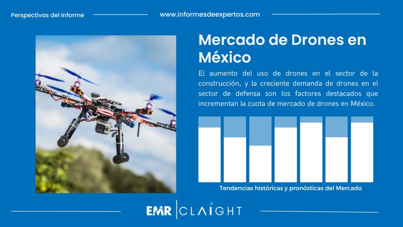 Informe del Mercado de Drones en México