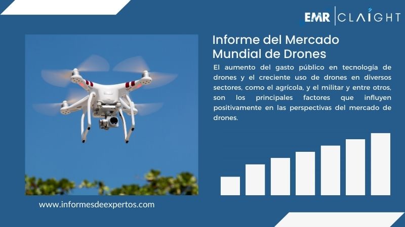 Informe del Mercado de Drones