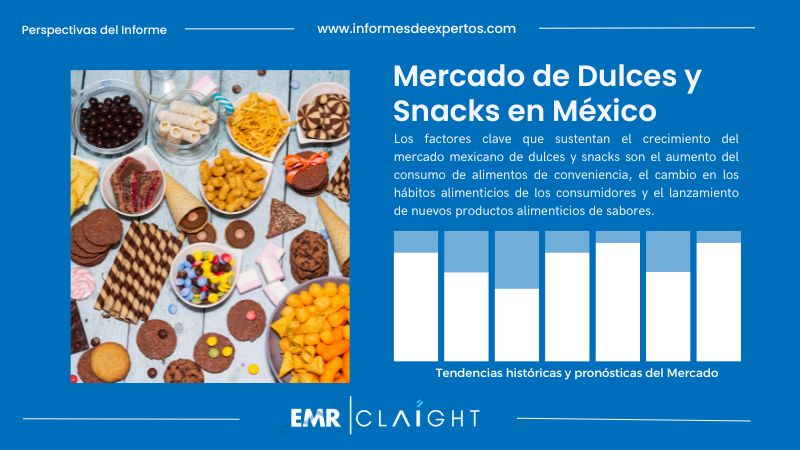 Informe del Mercado de Dulces y Snacks en México