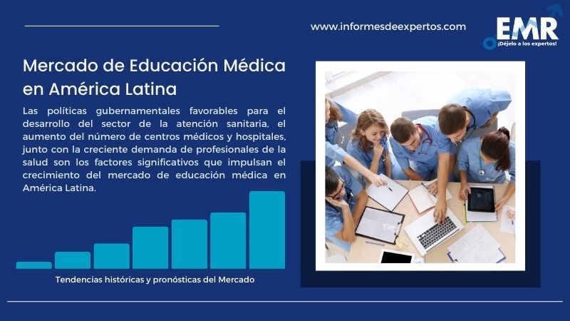 Informe del Mercado de Educación Médica en América Latina