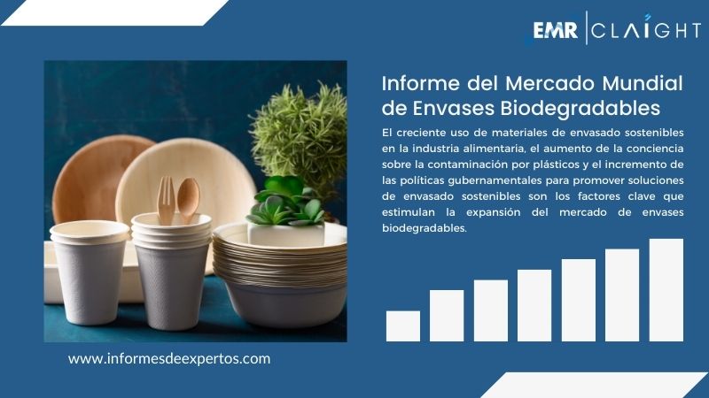 Informe del Mercado de Envases Biodegradables