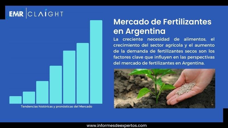 Informe del Mercado de Fertilizantes en Argentina
