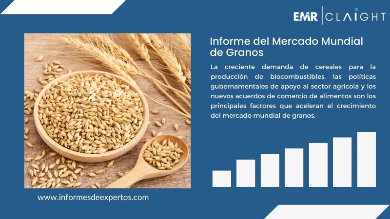 Informe del Mercado de Granos