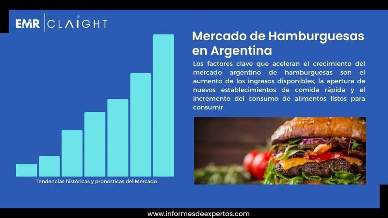 Informe del Mercado de Hamburguesas en Argentina