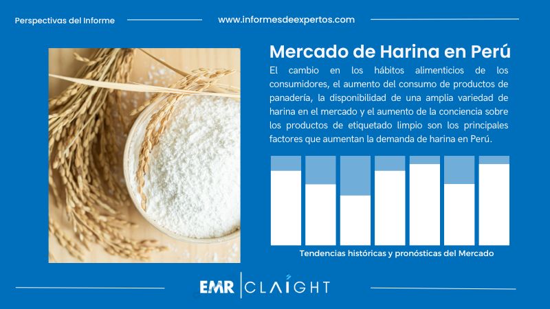 Informe del Mercado de Harina en Perú