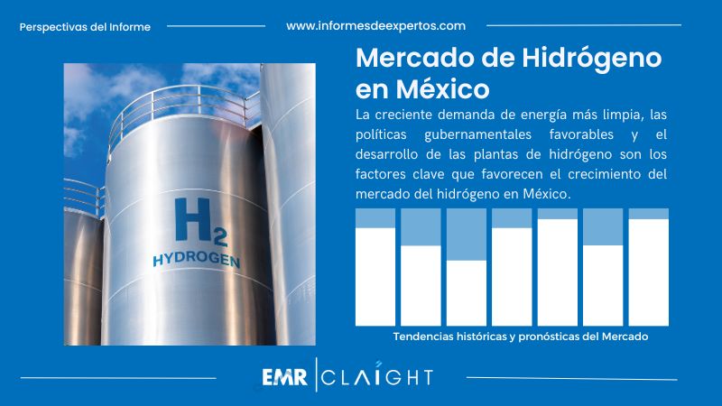 Informe del Mercado de Hidrógeno en México