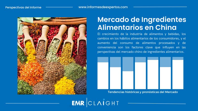 Informe del Mercado de Ingredientes Alimentarios en China