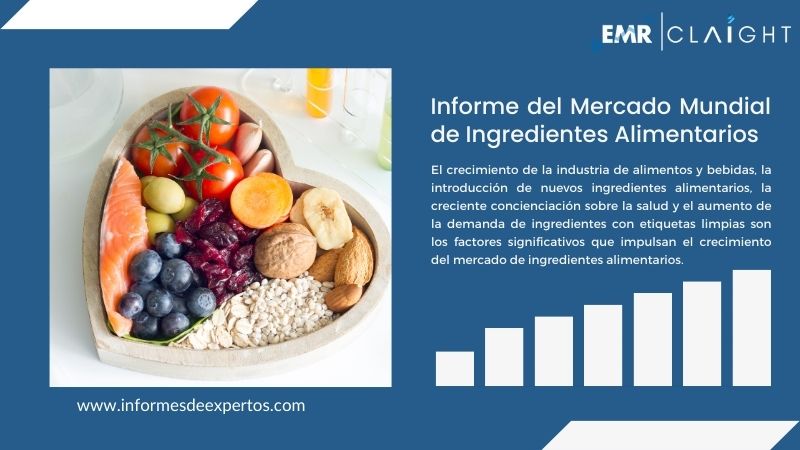 Informe del Mercado de Ingredientes Alimentarios