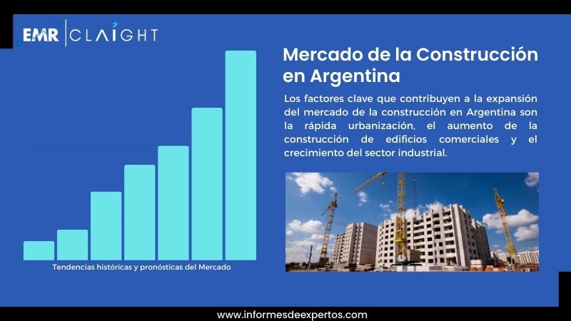 Informe del Mercado de la Construcción en Argentina