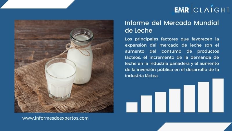 Informe del Mercado de Leche