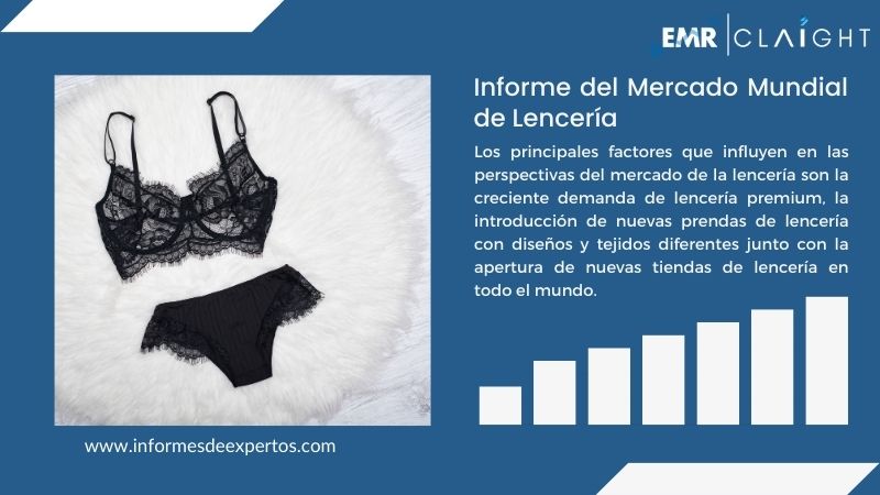 Informe del Mercado de Lencería