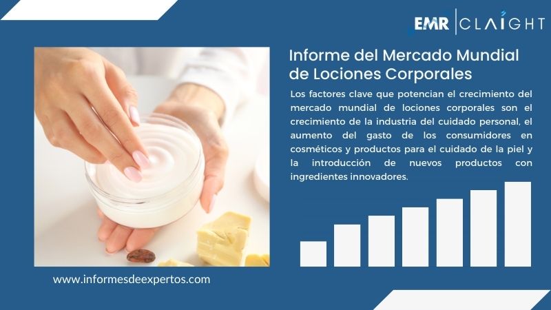 Informe del Mercado de Lociones Corporales