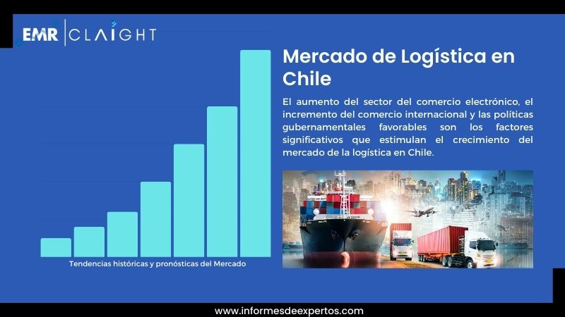 Informe del Mercado de Logística en Chile