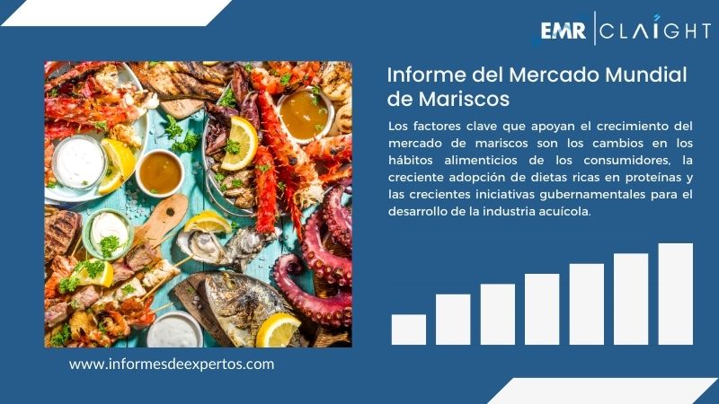 Informe del Mercado de Mariscos