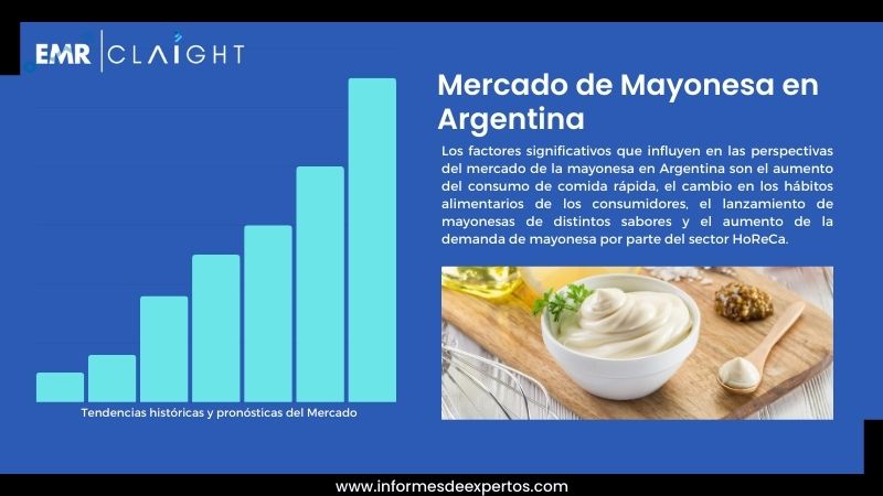 Informe del Mercado de Mayonesa en Argentina