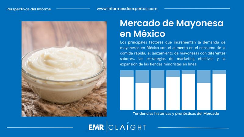 Informe del Mercado de Mayonesa en México