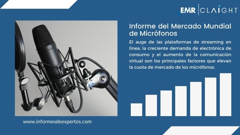 Informe del Mercado de Micrófonos