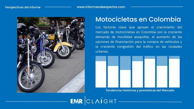 Informe del Mercado de Motocicletas en Colombia