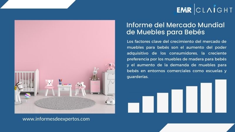 Informe del Mercado de Muebles para Bebés