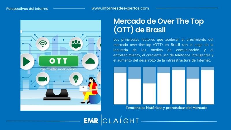 Informe del Mercado de Over The Top (OTT) de Brasil