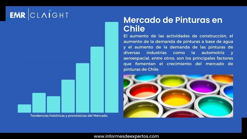 Informe del Mercado de Pinturas en Chile