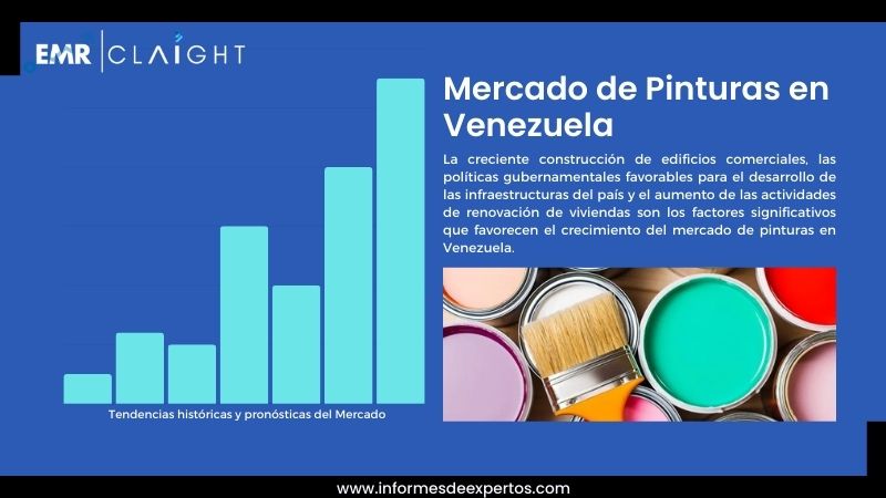 Informe del Mercado de Pinturas en Venezuela