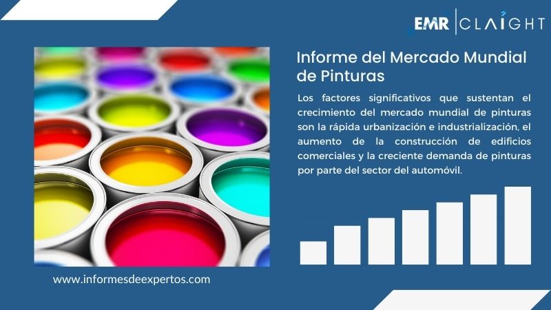 Informe del Mercado de Pinturas