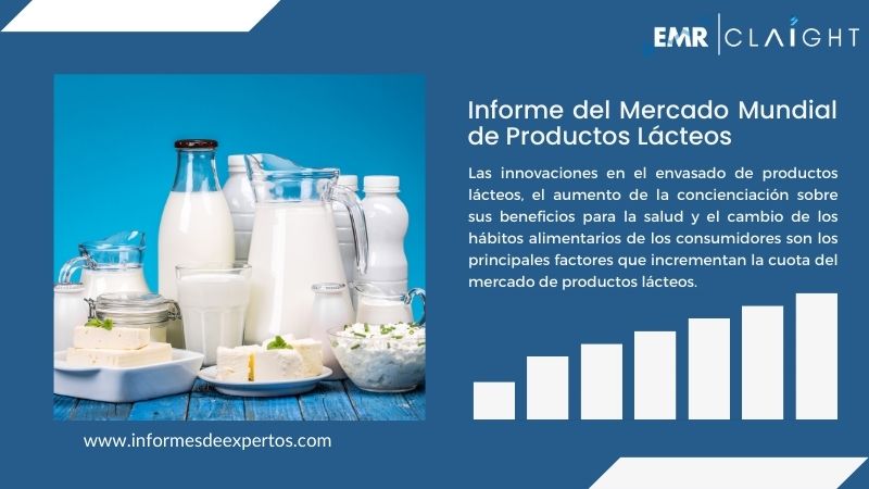 Informe del Mercado de Productos Lácteos