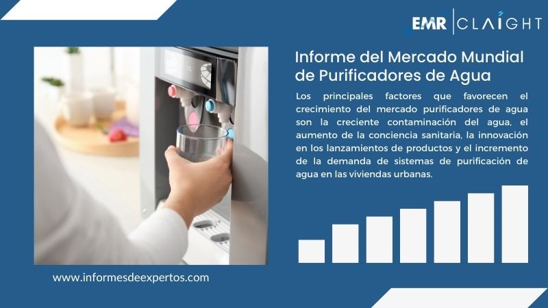 Informe del Mercado de Purificadores de Agua