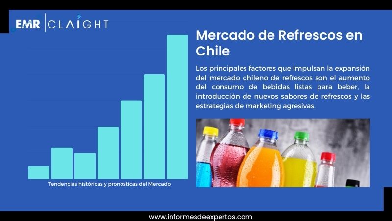 Informe del Mercado de Refrescos en Chile