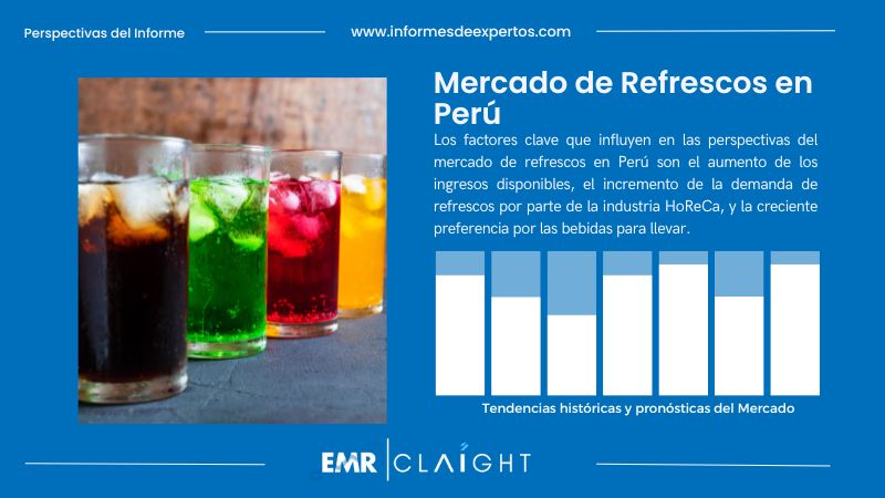 Informe del Mercado de Refrescos en Perú