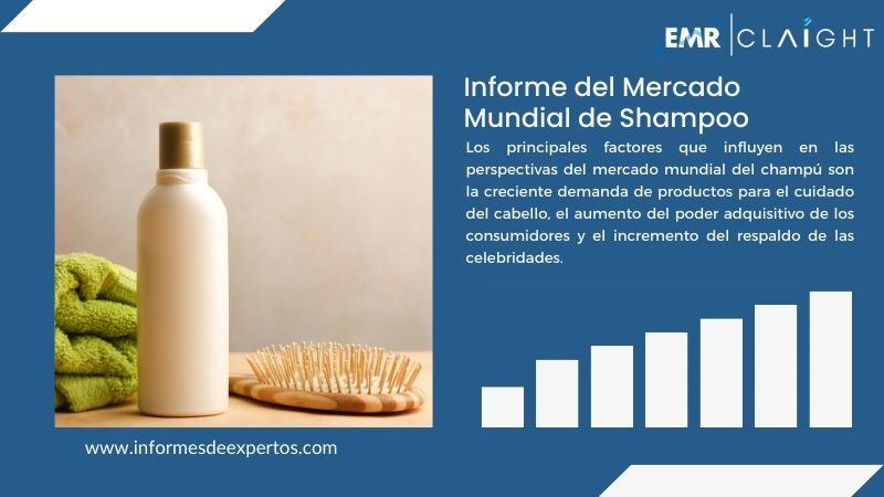 Informe del Mercado de Shampoo