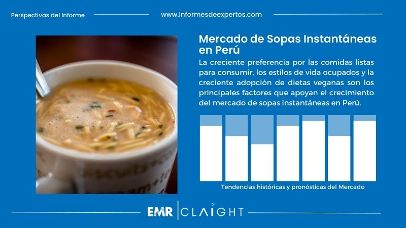 Informe del Mercado de Sopas Instantáneas en Perú