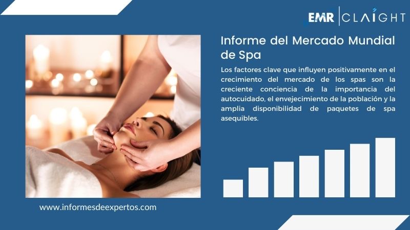 Informe del Mercado de Spa