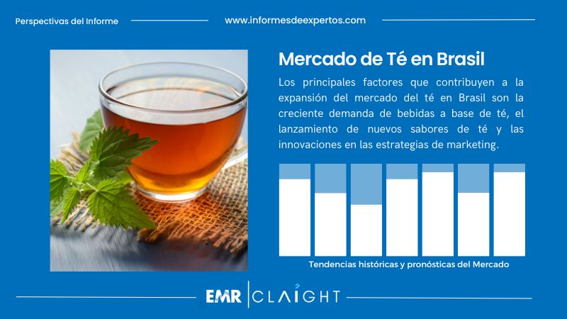 Informe del Mercado de Té en Brasil