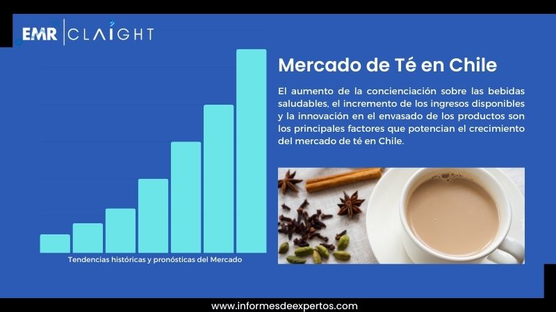 Informe del Mercado de Té en Chile