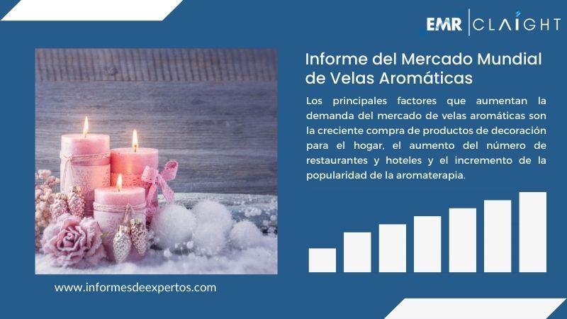 Informe del Mercado de Velas Aromáticas