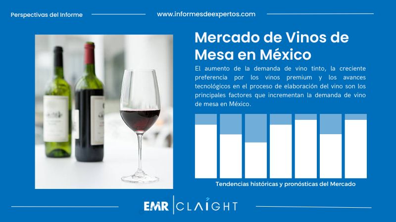 Informe del Mercado de Vinos de Mesa en México