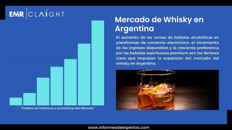 Informe del Mercado de Whisky en Argentina