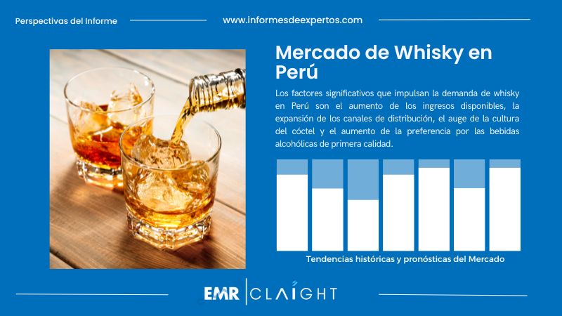 Informe del Mercado de Whisky en Perú