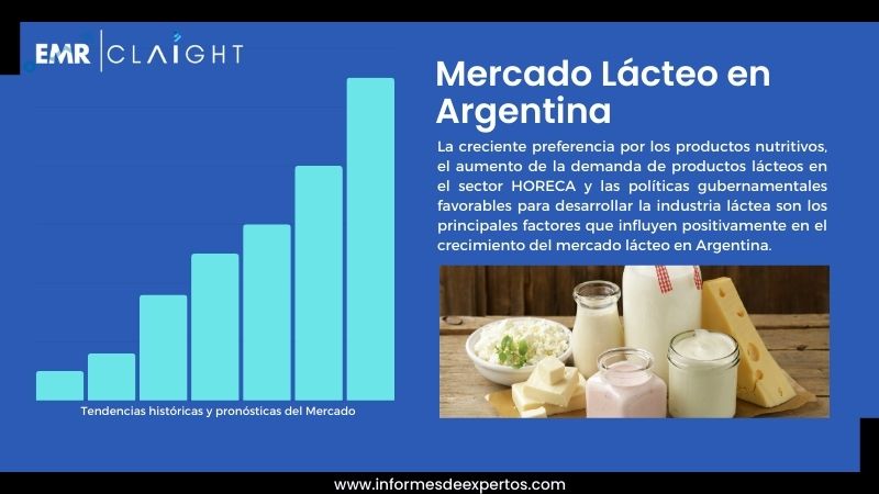 Informe del Mercado Lácteo en Argentina