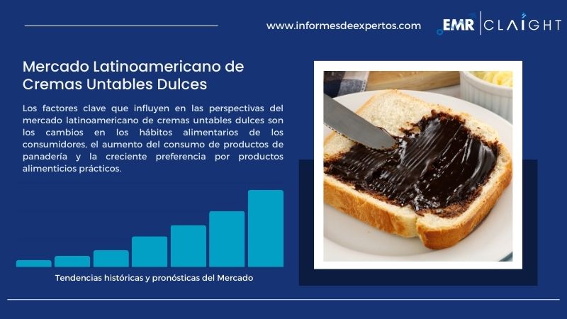 Informe del Mercado Latinoamericano de Cremas Untables Dulces