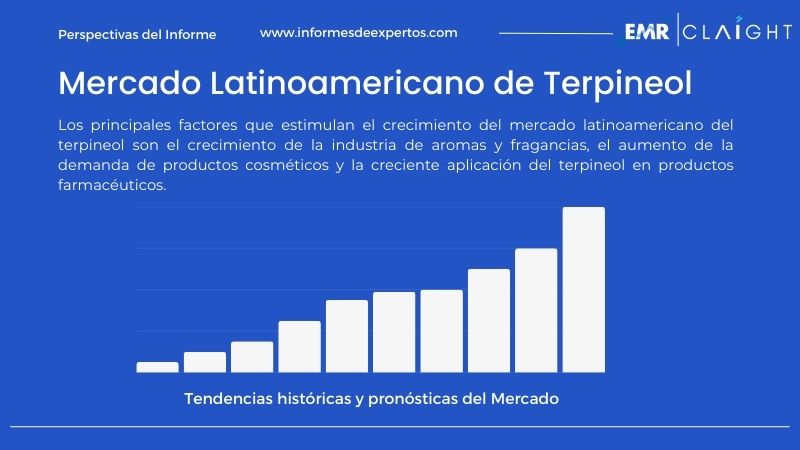 Informe del Mercado Latinoamericano de Terpineol