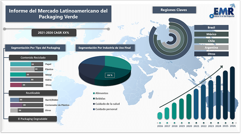 Mercado Latinoamericano de Cal Viva, Informe, Análisis 2024-2032
