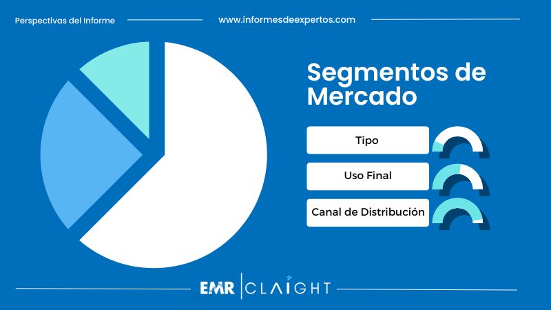 Segmento del Mercado Avícola en Colombia