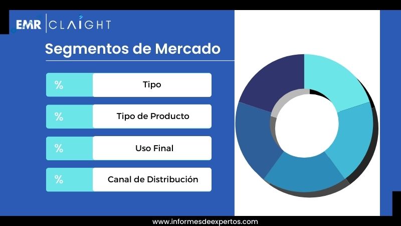 Segmento del Mercado de Aceite de Girasol en Argentina