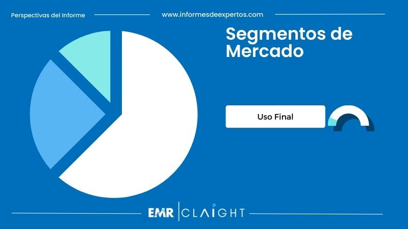 Segmento del Mercado de Aceite de Palma en Perú