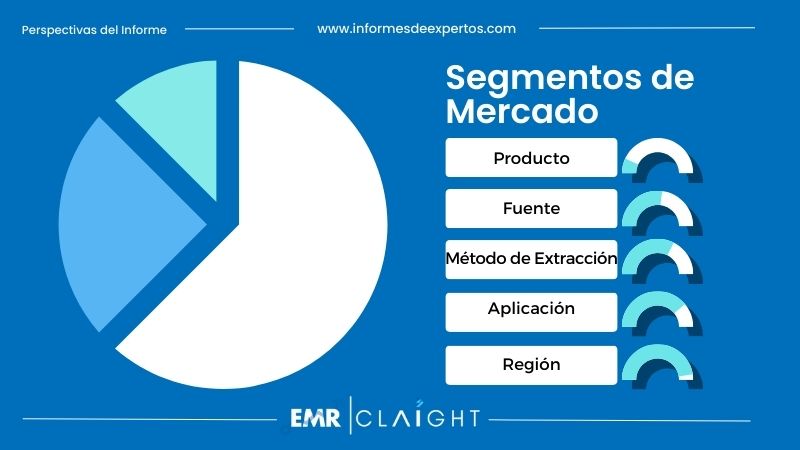 Segmento del Mercado de Aceites Esenciales en México