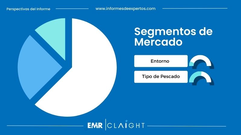 Segmento del Mercado de Acuicultura en Colombia