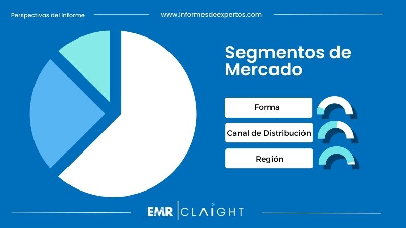 Segmento del Mercado de Aguacate en México